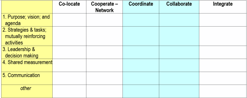 Planning & Evaluating Collaboration – Evaluation and Communication in ...